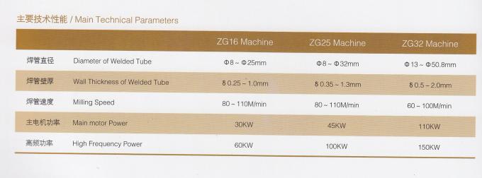 Rohr-Mühllinie der Reihen-ZG16, Rohr-Mühlmaschine geschweißter Rohr-Durchmesser 8-25mm